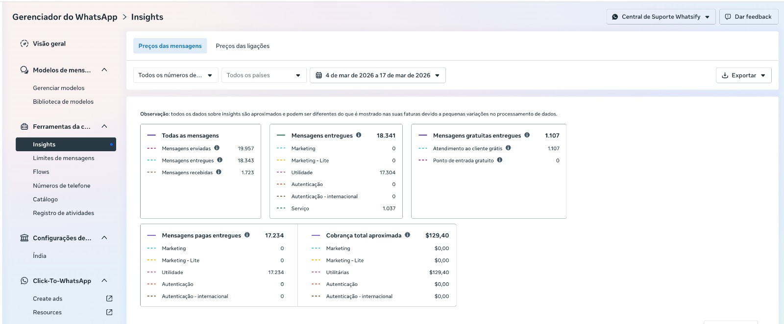 Mais de 17 mil envios pela API Oficial Meta